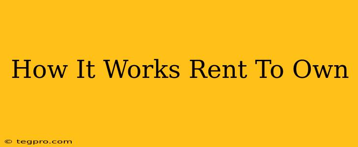 How It Works Rent To Own