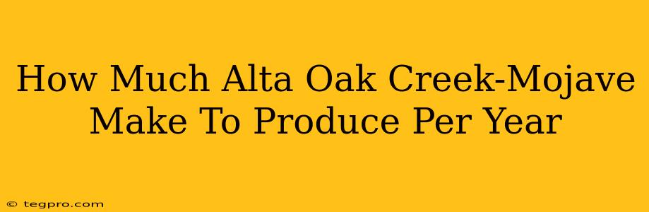 How Much Alta Oak Creek-Mojave Make To Produce Per Year