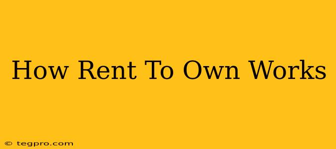 How Rent To Own Works