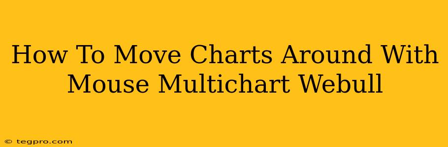 How To Move Charts Around With Mouse Multichart Webull