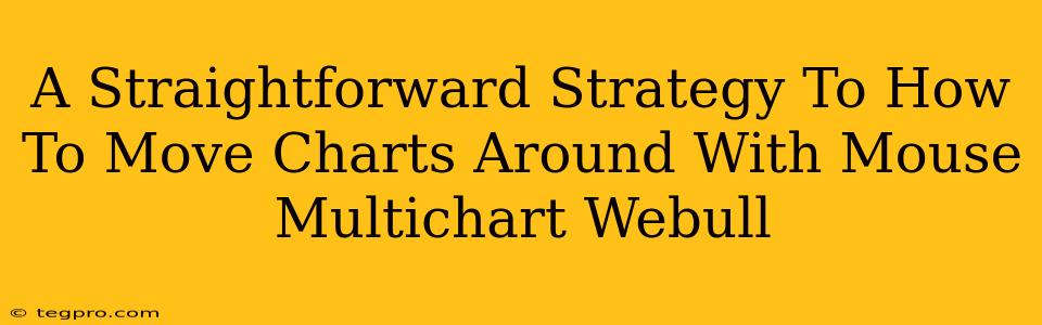 A Straightforward Strategy To How To Move Charts Around With Mouse Multichart Webull