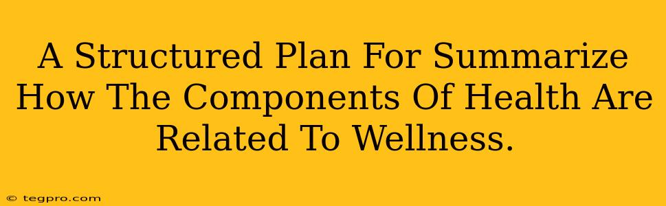 A Structured Plan For Summarize How The Components Of Health Are Related To Wellness.