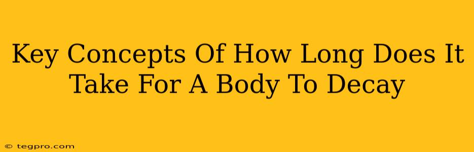 Key Concepts Of How Long Does It Take For A Body To Decay