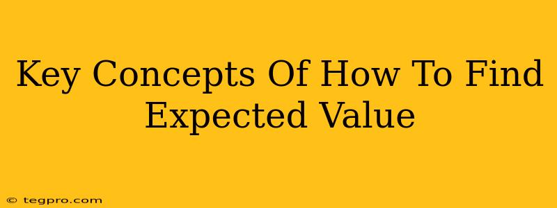 Key Concepts Of How To Find Expected Value